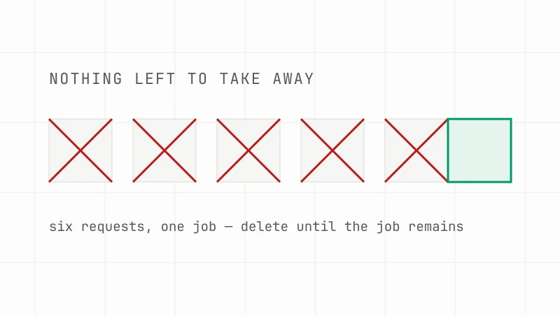 Six identical blocks, five struck through — deletion until only the job remains