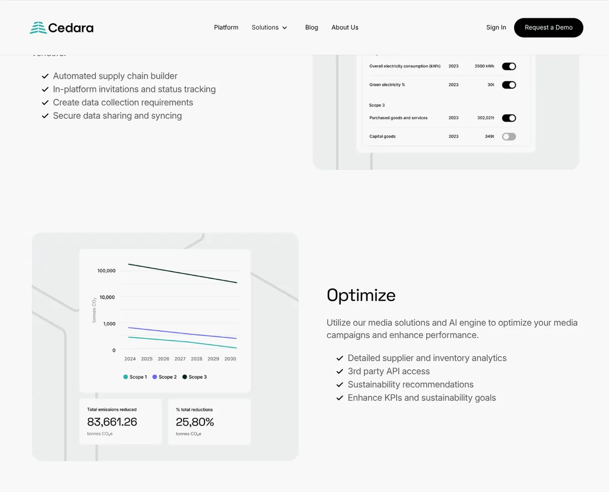 Cedara emissions optimization and AI engine